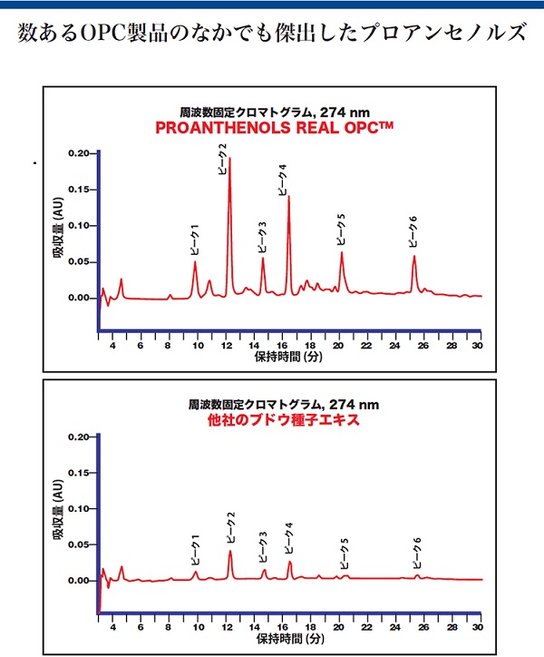 OPCの比較実験
